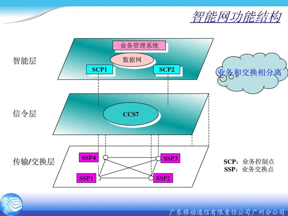 移动智能网业务介绍图文.ppt.ppt_第3页