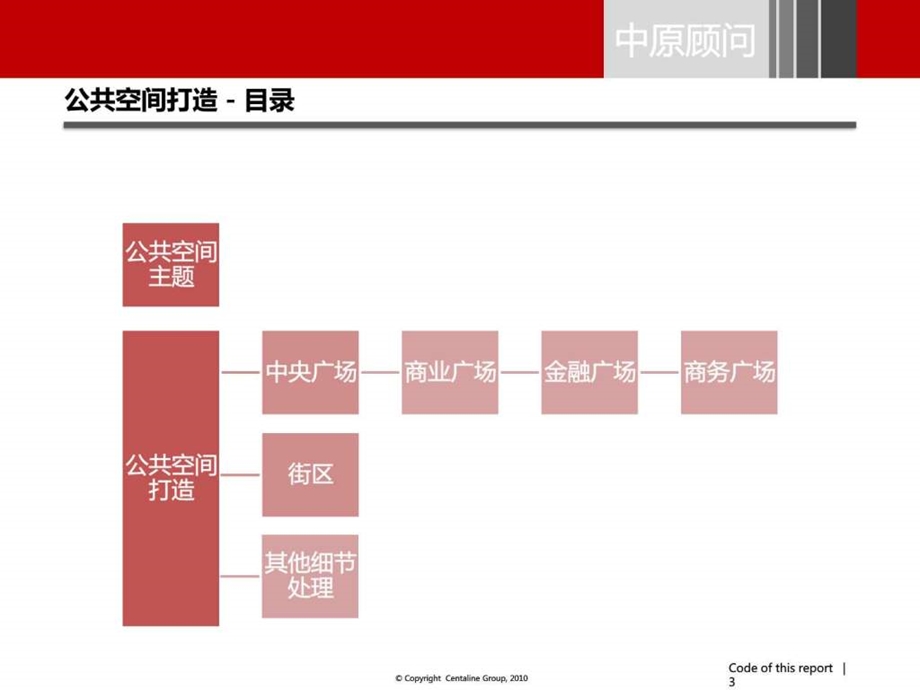 综合体外部公共空间打造专题图文.ppt_第3页