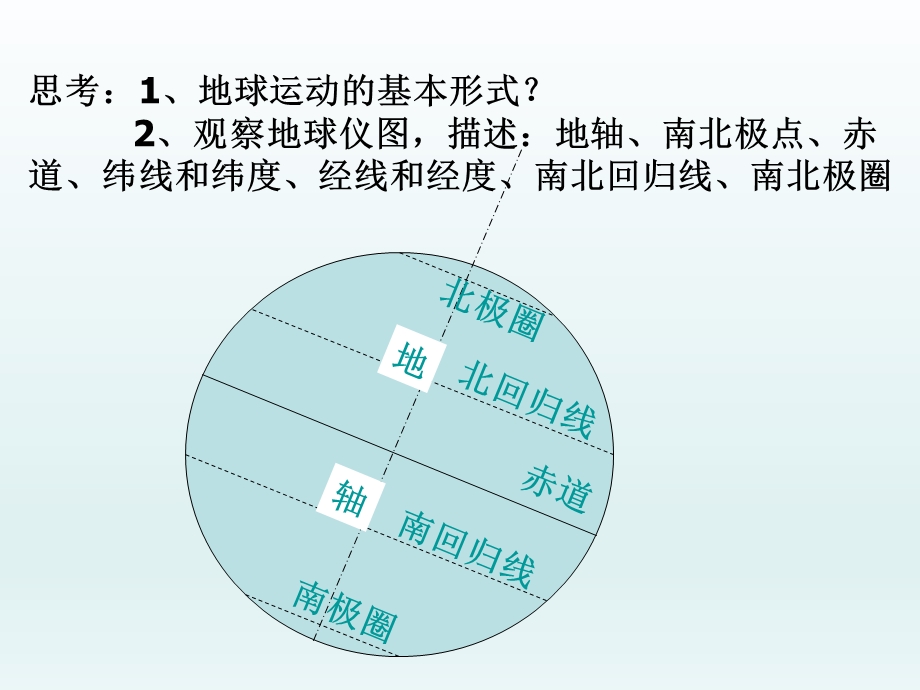 第一章第三节地球的运动1精品教育.ppt_第3页