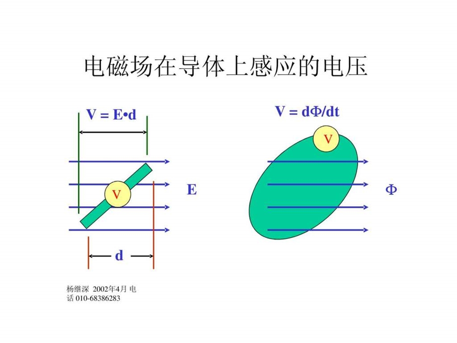 电缆的EMC设计.ppt.ppt_第2页