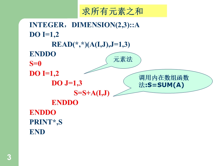 for90第7章2.ppt_第3页