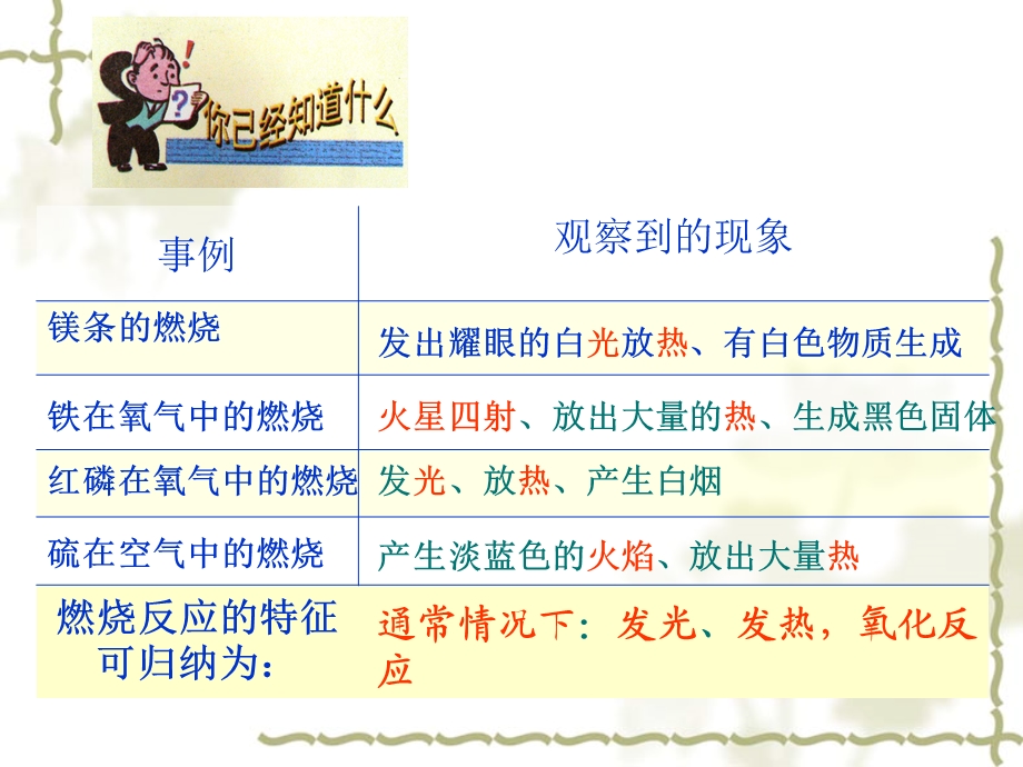 燃烧与灭火（杨）.ppt_第3页