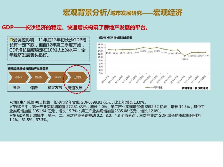 长沙梅溪湖大盘项目市场调研分析7项目竞品全案92p前.ppt_第3页