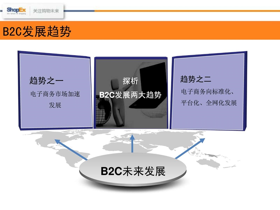 b2c平台搭建及运营模式分享最终版.ppt_第3页