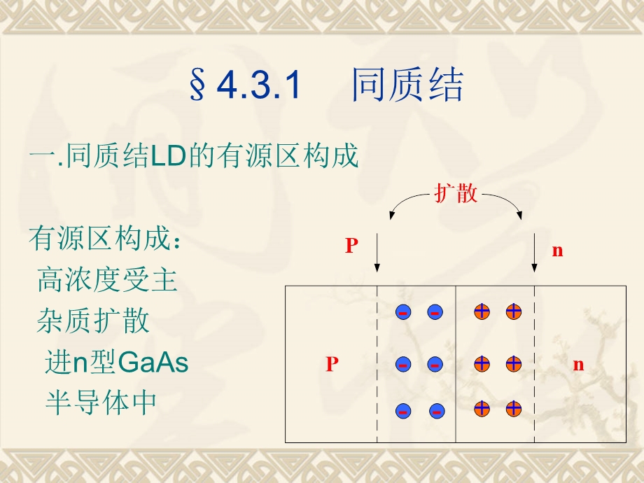 半导体光电子学课件下集4.3同质结及异质结激光器11.ppt_第2页