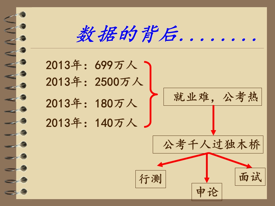 对申论要有正念.ppt_第3页