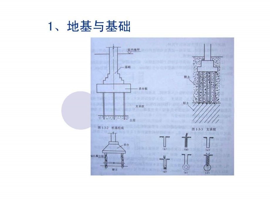 建筑基础知识培训二.ppt_第3页