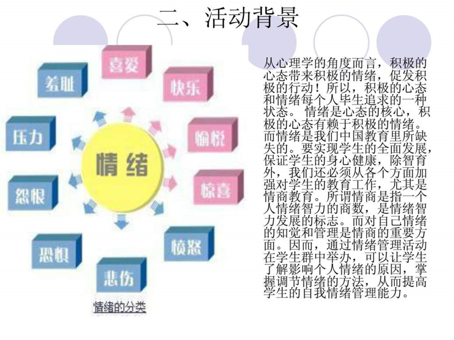 情绪管理活动策划.ppt.ppt_第3页