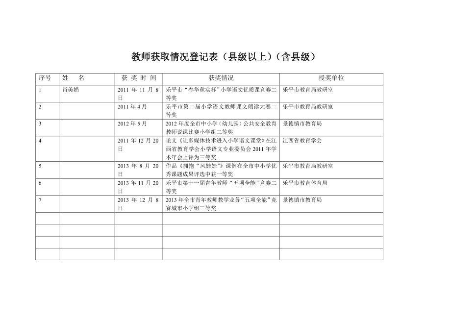 教师获取情况登记表.doc_第1页