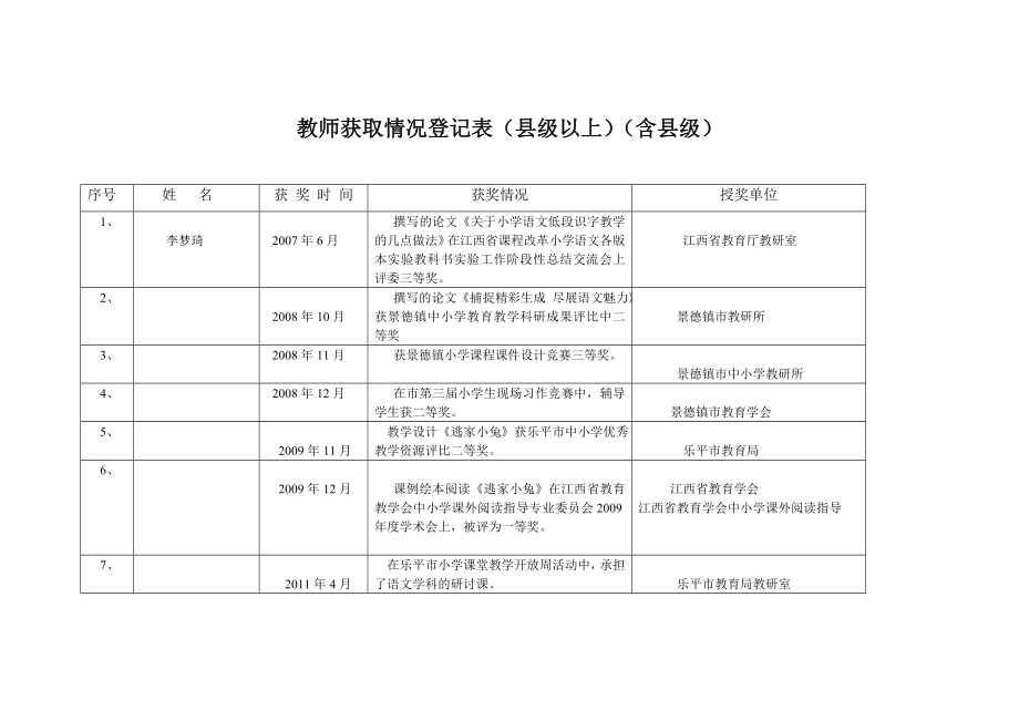 教师获取情况登记表.doc_第2页