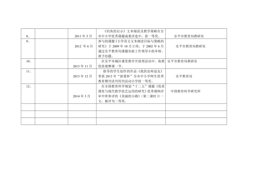 教师获取情况登记表.doc_第3页