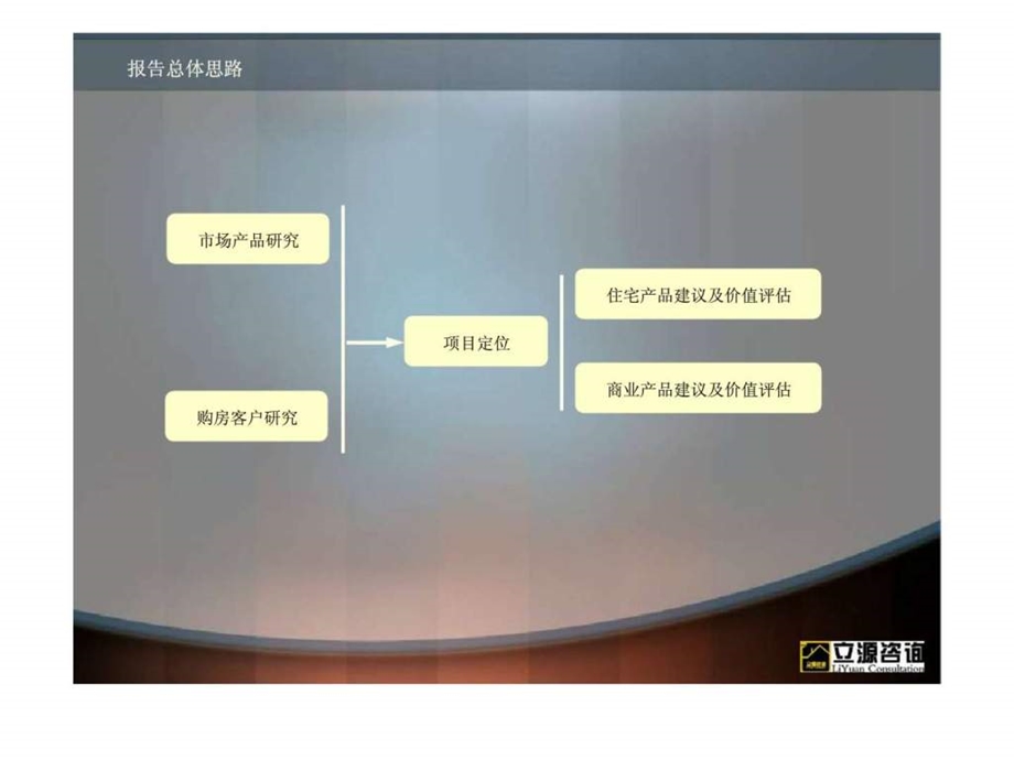 河南钓鱼台高层中小户型项目市场研究及产品定位建议.ppt_第3页