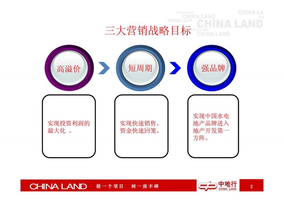 中地行长沙卢浮原着中央政务区项目营销提案销售推广方案.ppt_第2页