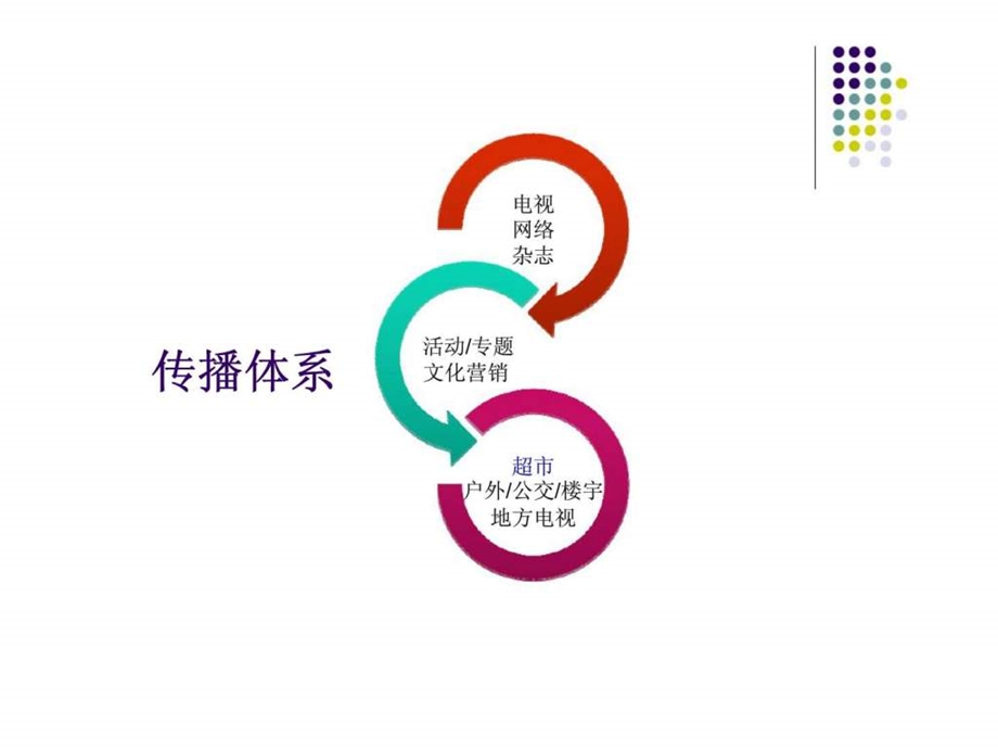 欧诗漫品牌传播策略及广告.ppt_第2页