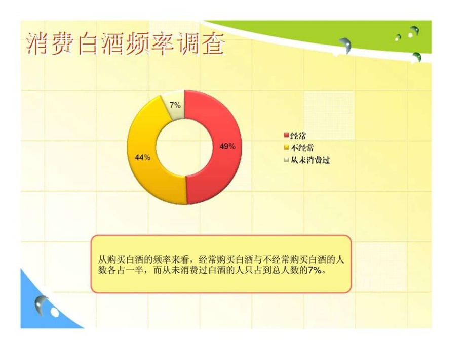 白酒口味习惯调查报告.ppt_第3页