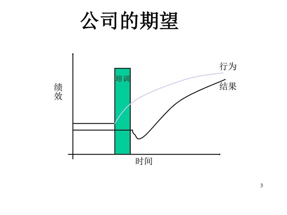 UMT培训与开发的工具.图文.ppt.ppt_第3页