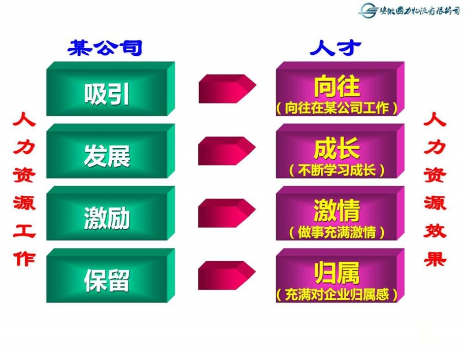 某集团人力资源规划图文.ppt_第3页