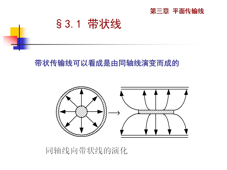 电磁场与微波技术教学课件3.1带状线.ppt_第2页