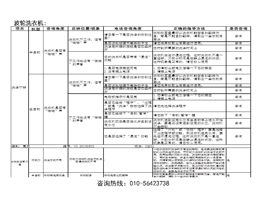 海尔波轮洗衣机常见故障详解.ppt_第3页