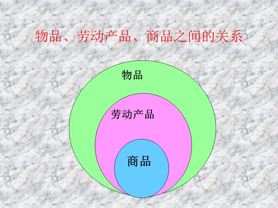 揭开货币的神秘面纱定稿.ppt_第3页