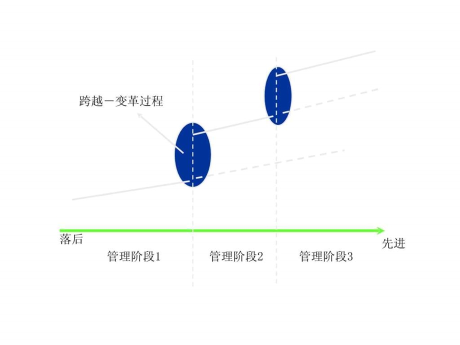 赢在中层方永飞.ppt.ppt_第2页