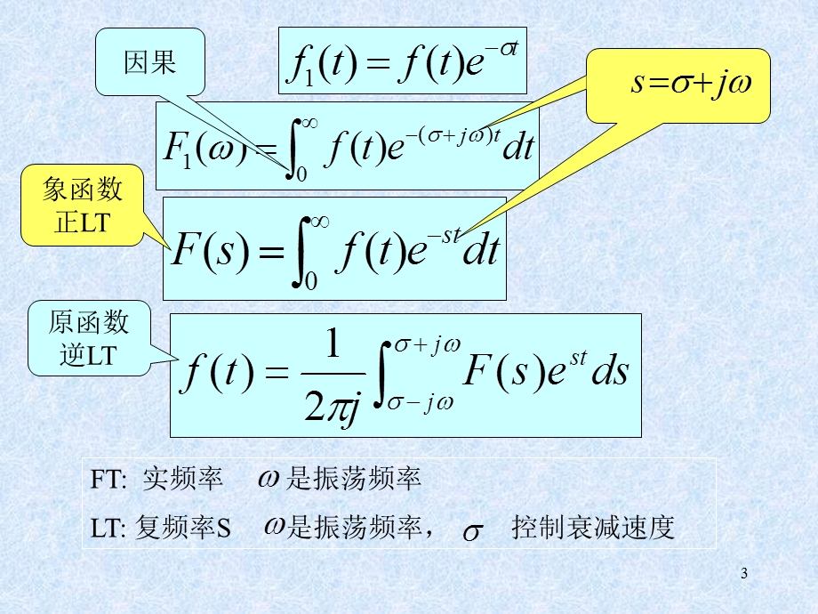 第四部分拉普拉斯变换教学课件.ppt_第3页