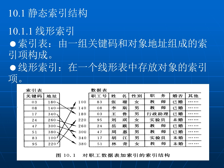 第十索引与散列静态索引结构动态索引结构散列.ppt_第2页