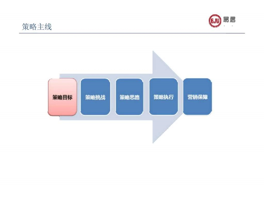 易居鲁能海蓝福源营销策略及推广执行方案.ppt_第2页