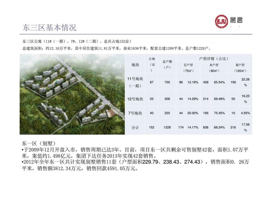 易居鲁能海蓝福源营销策略及推广执行方案.ppt_第3页