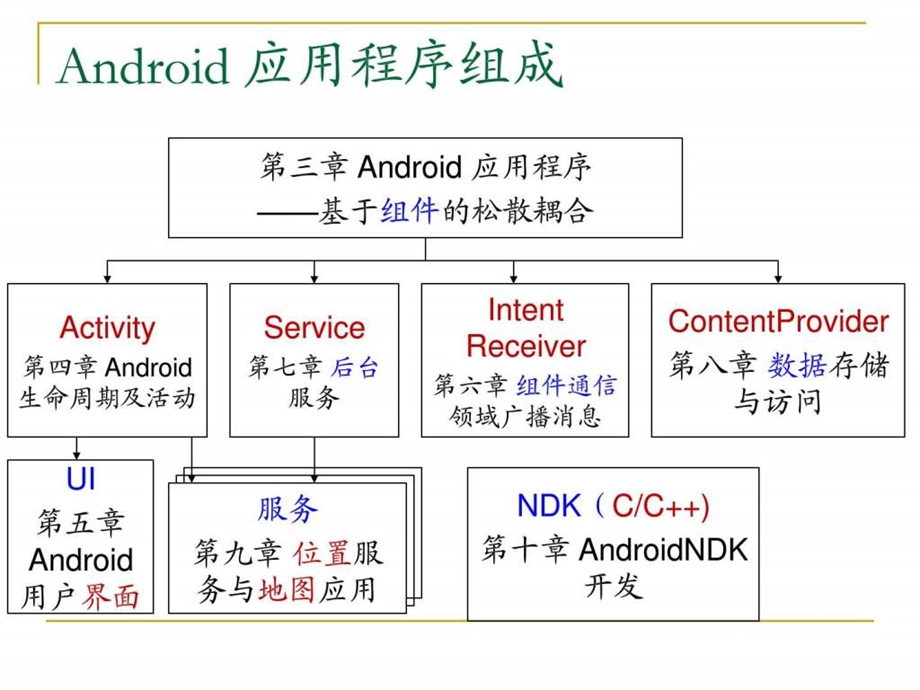 软件主流开发平台与工具总复习.ppt_第2页