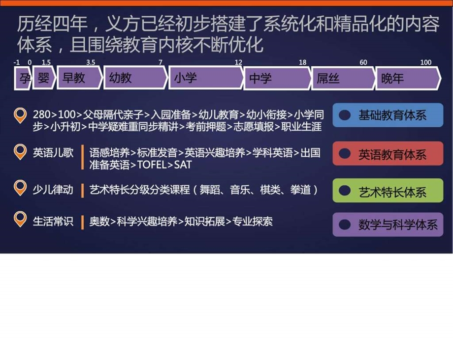 05.电视教育的一些探索经验和思考0813.ppt.ppt_第3页