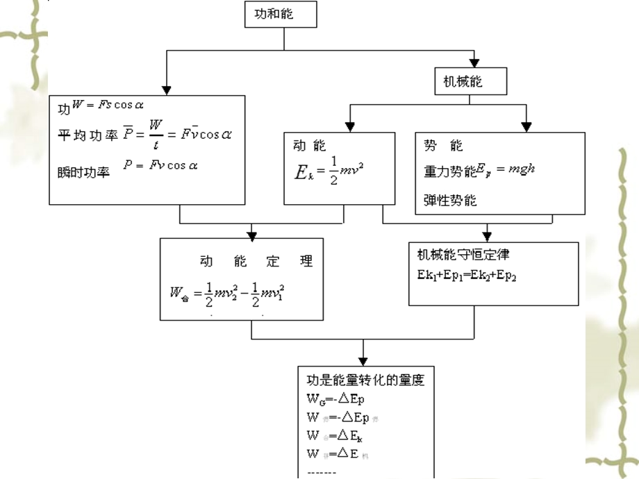 第四部分机械能教学课件.ppt_第2页