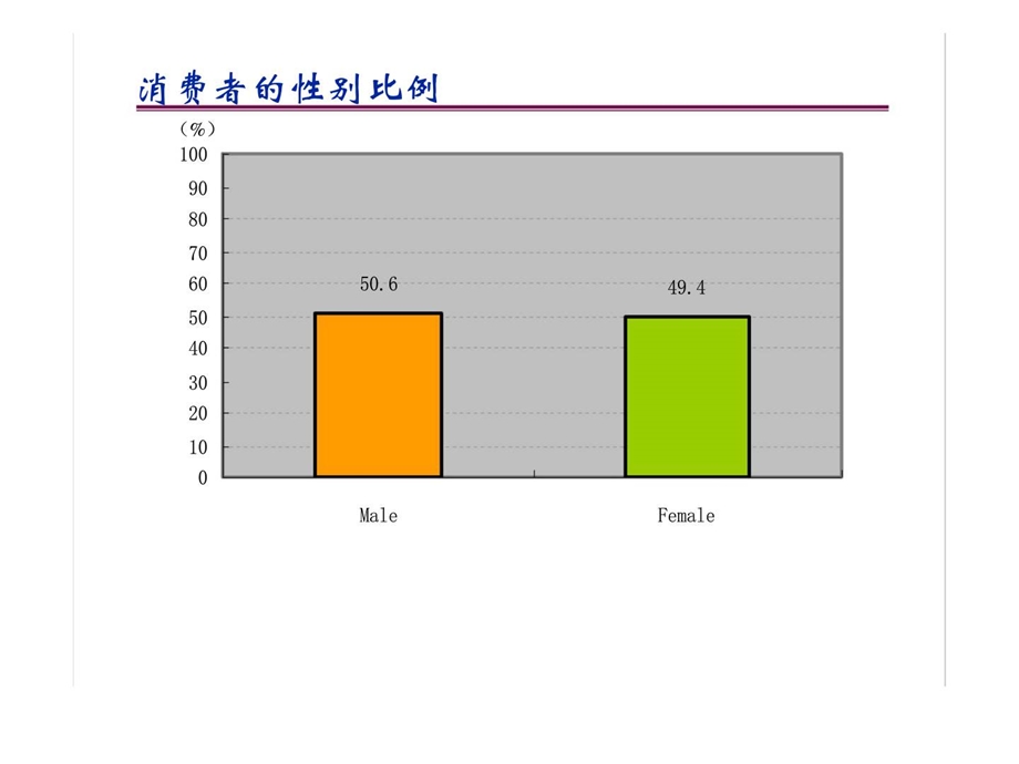 美克电视广告片创意.ppt_第3页