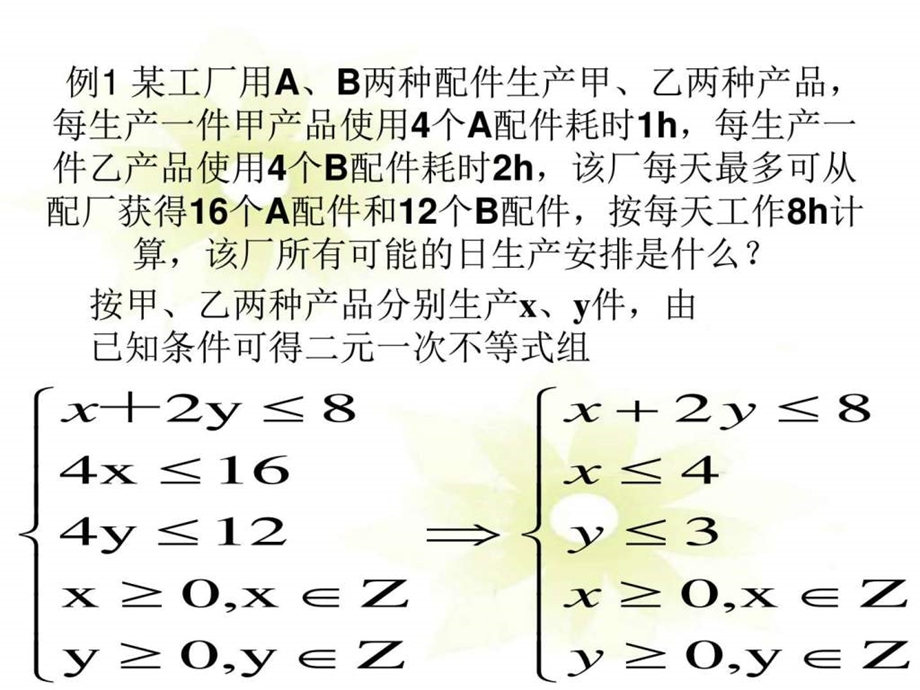 简单的线性规划问题3图文NXPowerLite.ppt.ppt_第3页