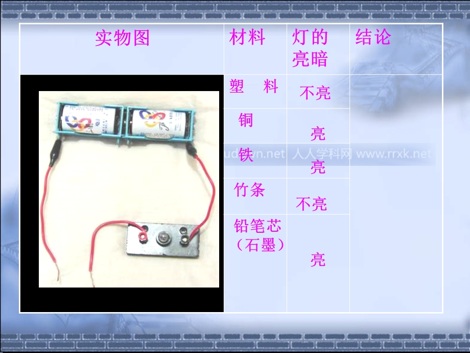 沪科版物理九年级192《半导体》PPT课件1.ppt_第2页