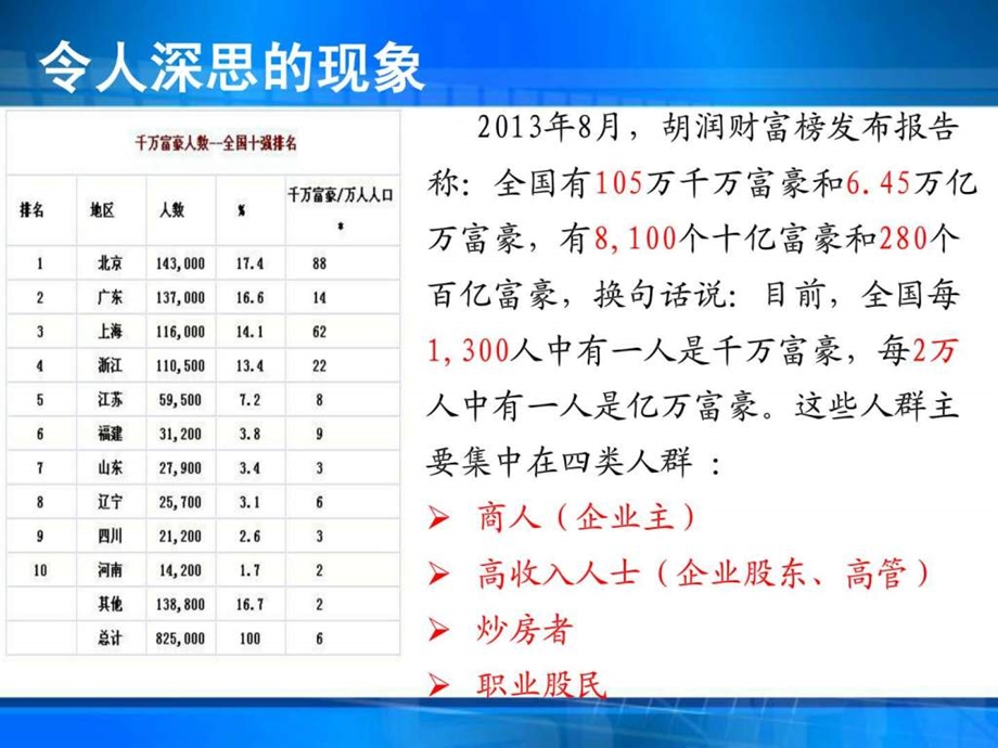 你不理财财不理你投资与理财基础知识介绍图文.ppt_第3页