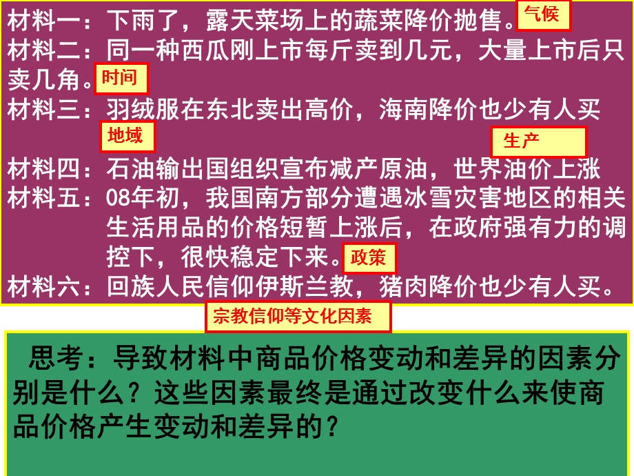 影响价格的因素及影响.ppt_第3页