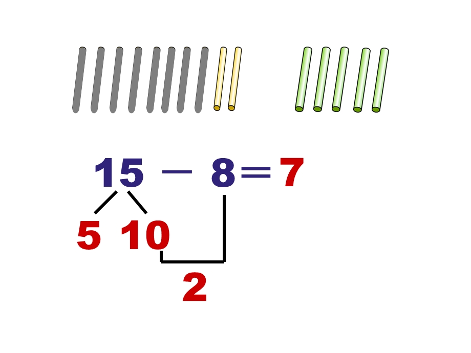 第一单元十几减8、7精品教育.ppt_第3页