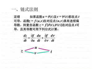 65复合函数的偏导数.ppt.ppt