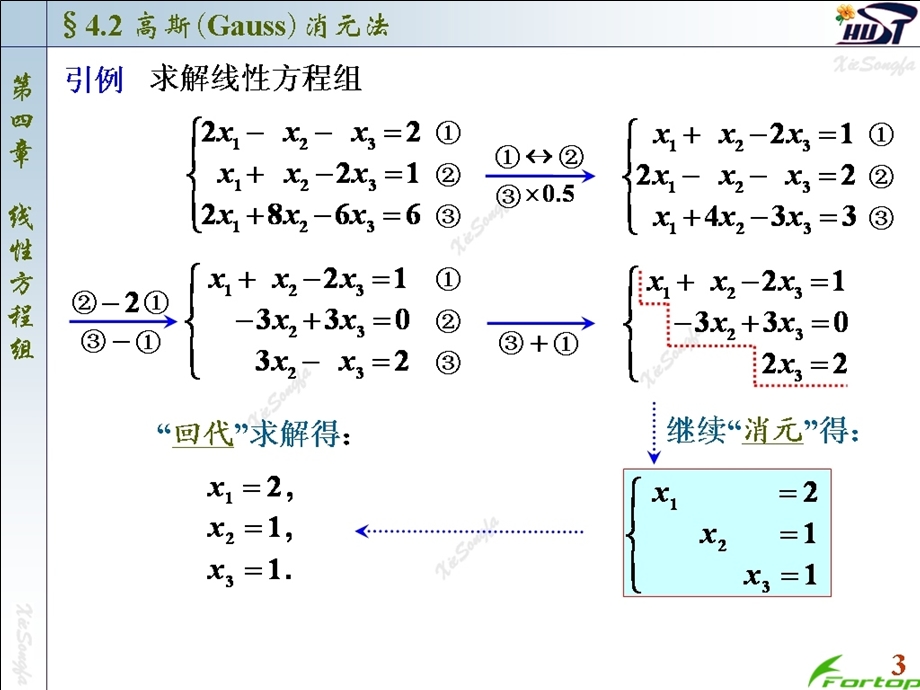 线性代数PPT课件4.2高斯Gauss消元法.ppt_第3页