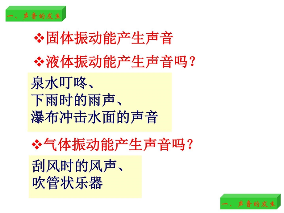 声音的发生和传播4图文.ppt.ppt_第3页