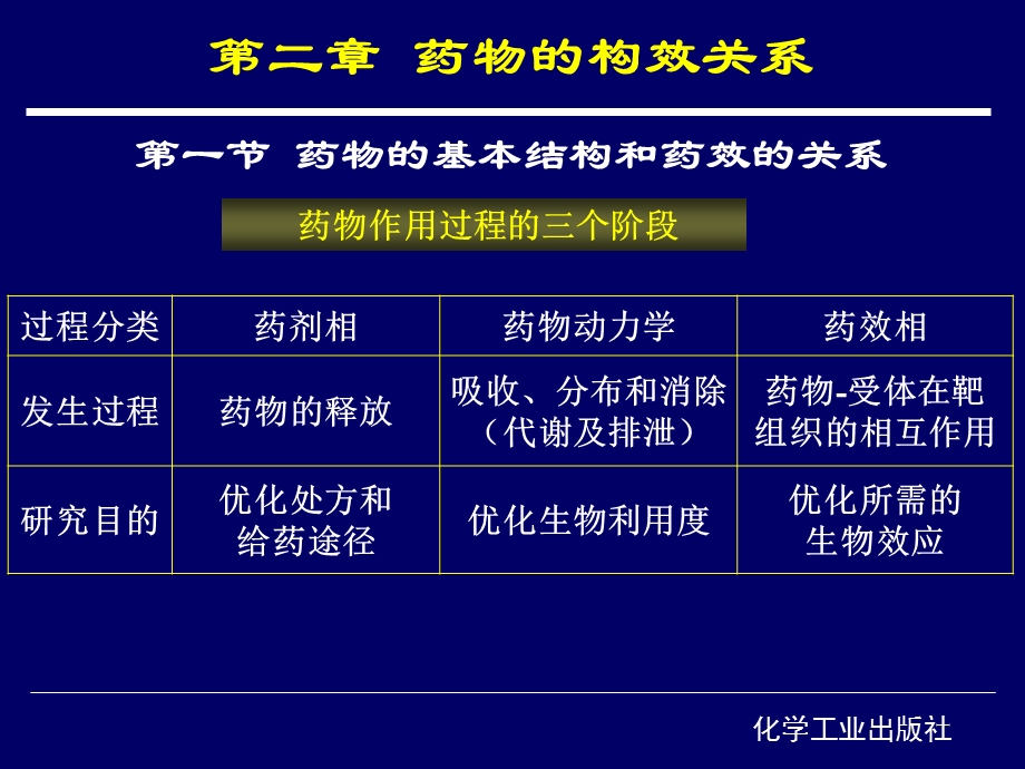 第二章药物的构效关系.ppt_第3页