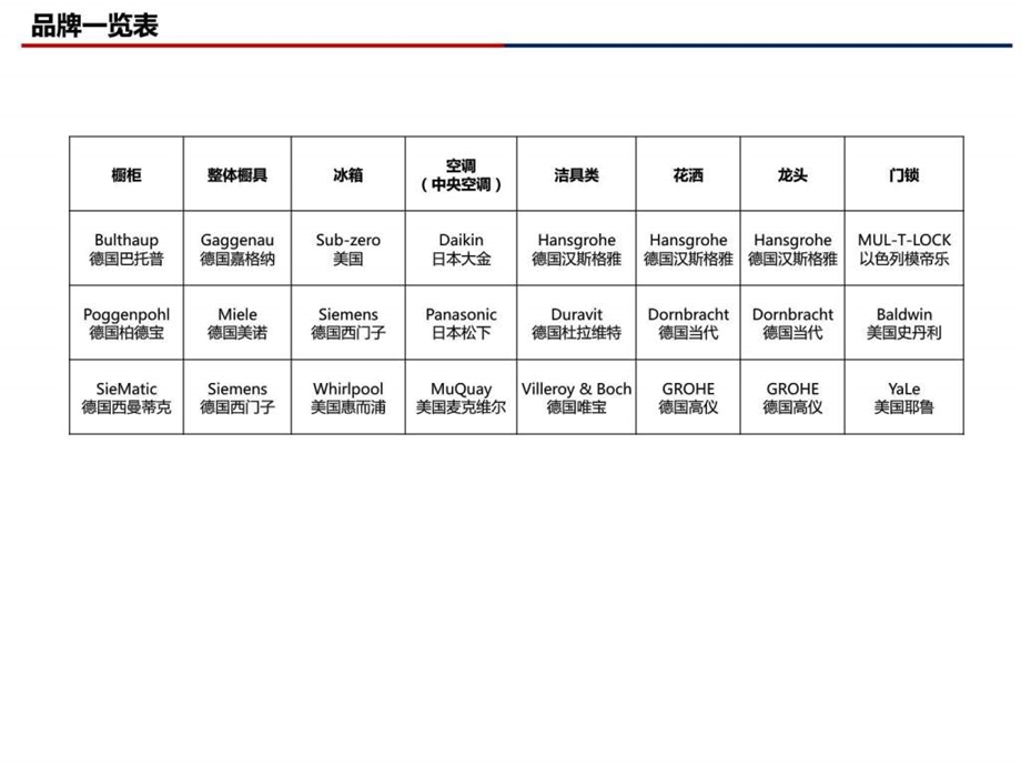 国际一线厨卫品牌集锦.pptx图文.ppt.ppt_第2页