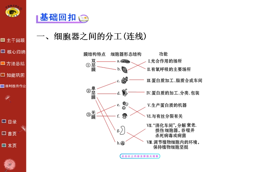 必修1第3章第2节.ppt_第3页