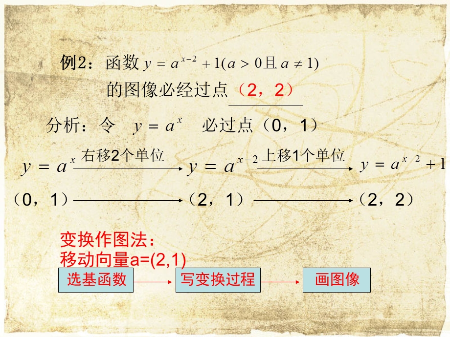 指数函数图象的变换.ppt_第3页