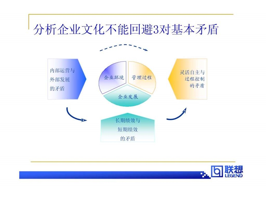 联想企业文化体系14页.ppt_第3页