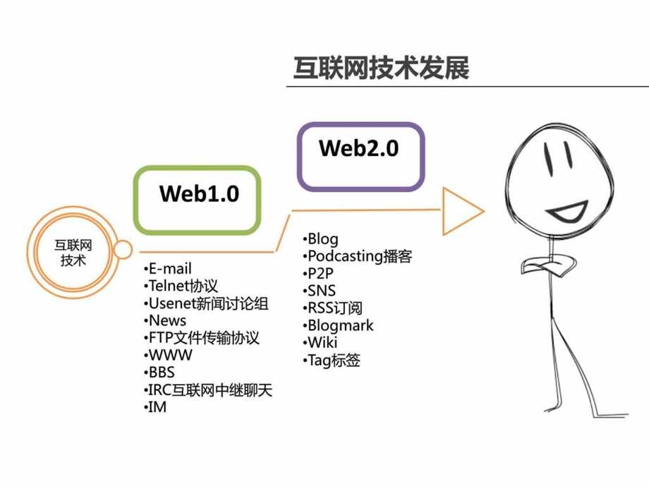 产品经理是怎样炼成的1.ppt.ppt_第3页