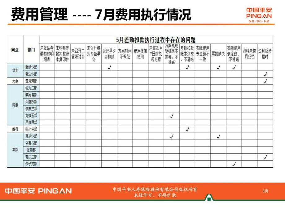 费用管理阶段检视7月图文.ppt.ppt_第3页