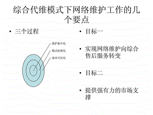 综合代维模式.ppt.ppt