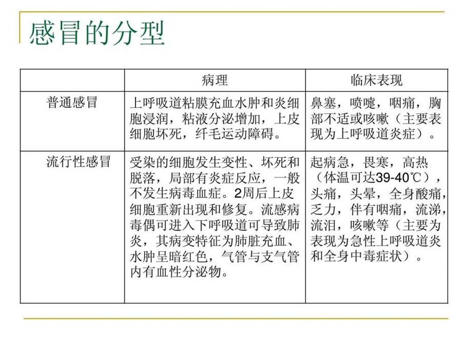 合理选择抗感冒药.ppt.ppt_第3页